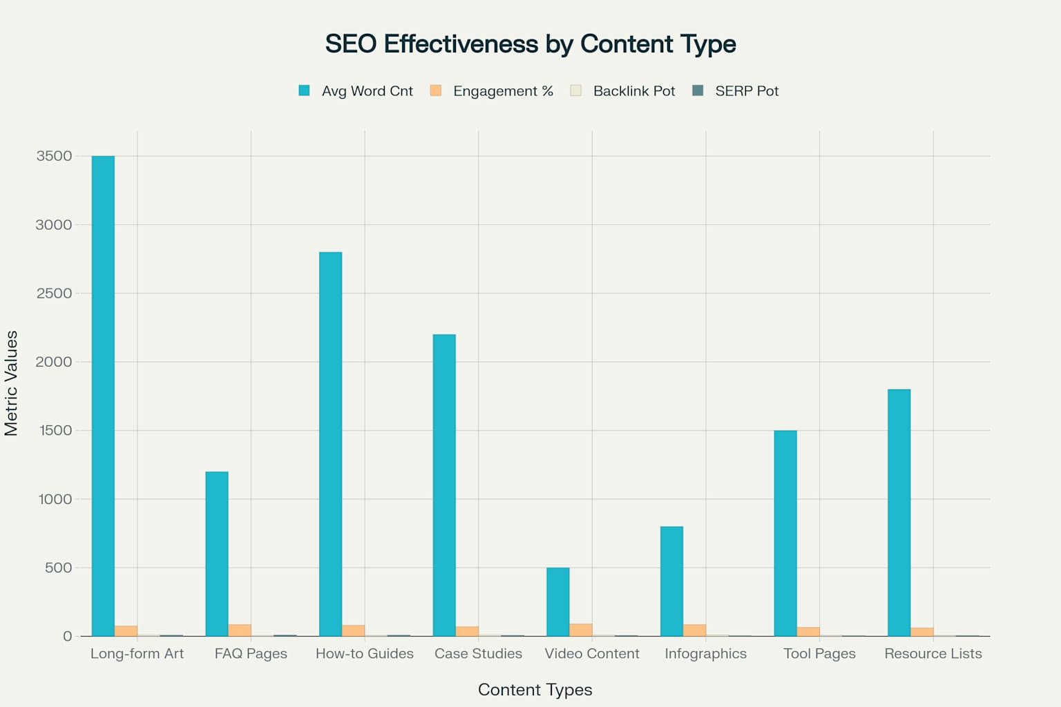 image Content Type Effectiveness Analysis: Comparing SEO performance metrics across different content formats