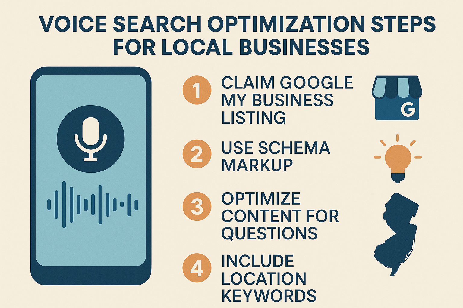 Voice Search Optimization Infographic for New Jersey Local Businesses