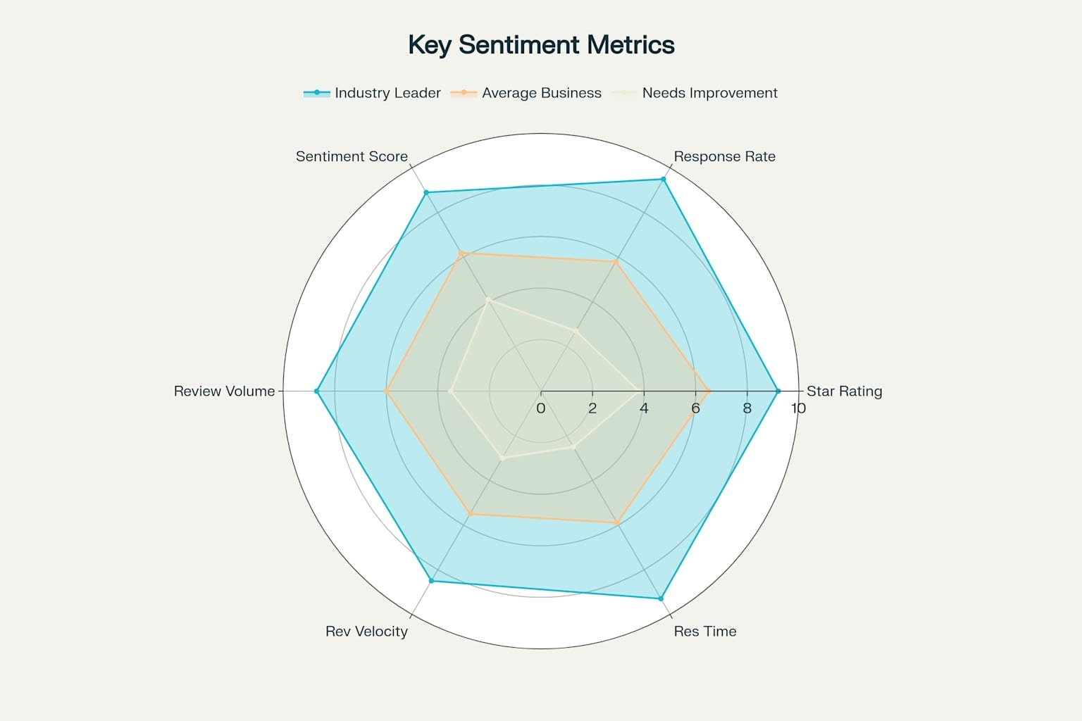 Key Sentiment Metrics for Reputation Management